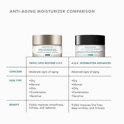 Triple Lipid Restore 2:4:2
