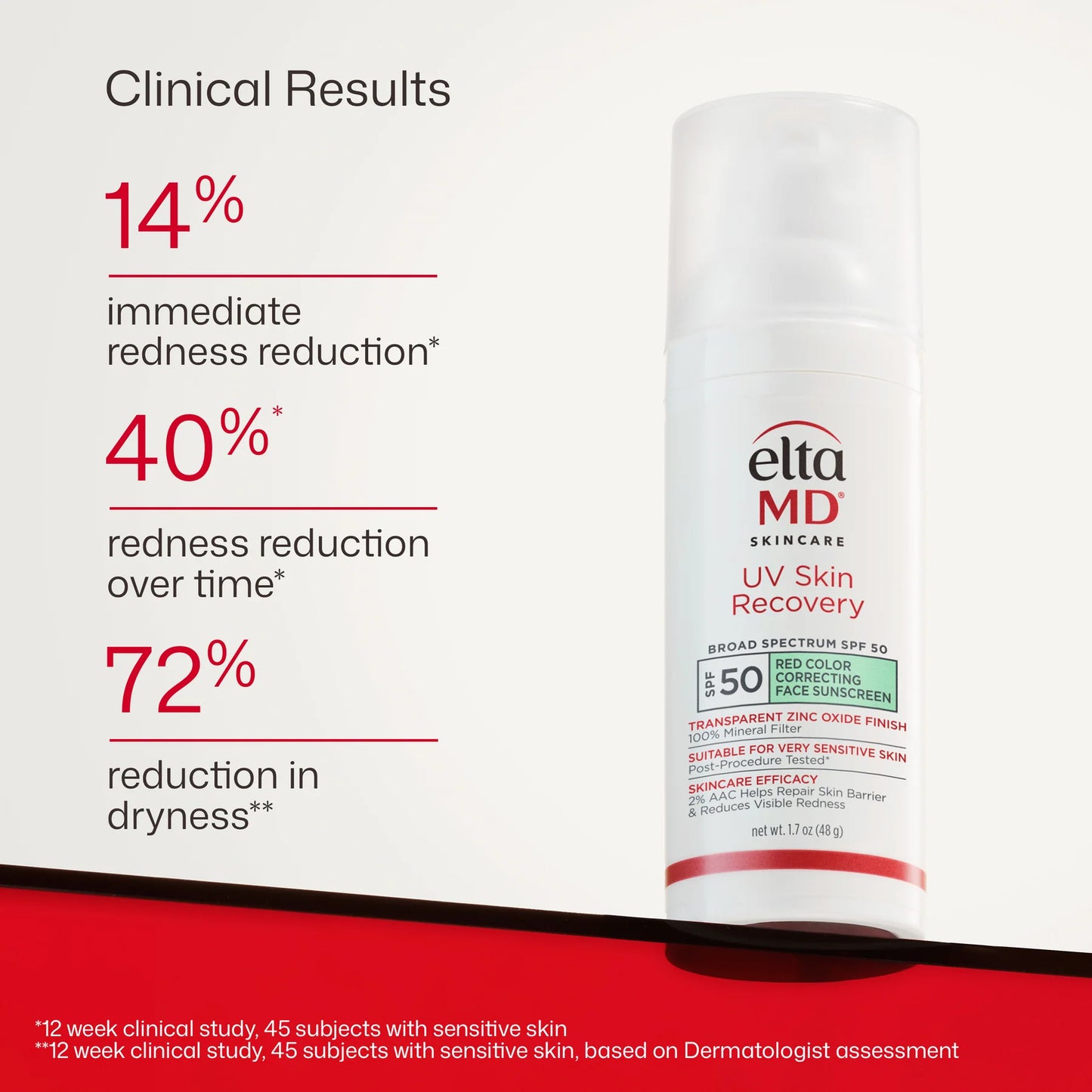 EltaMD UV Skin Recovery Red Color Correcting Green Tint Broad Spectrum SPF 50