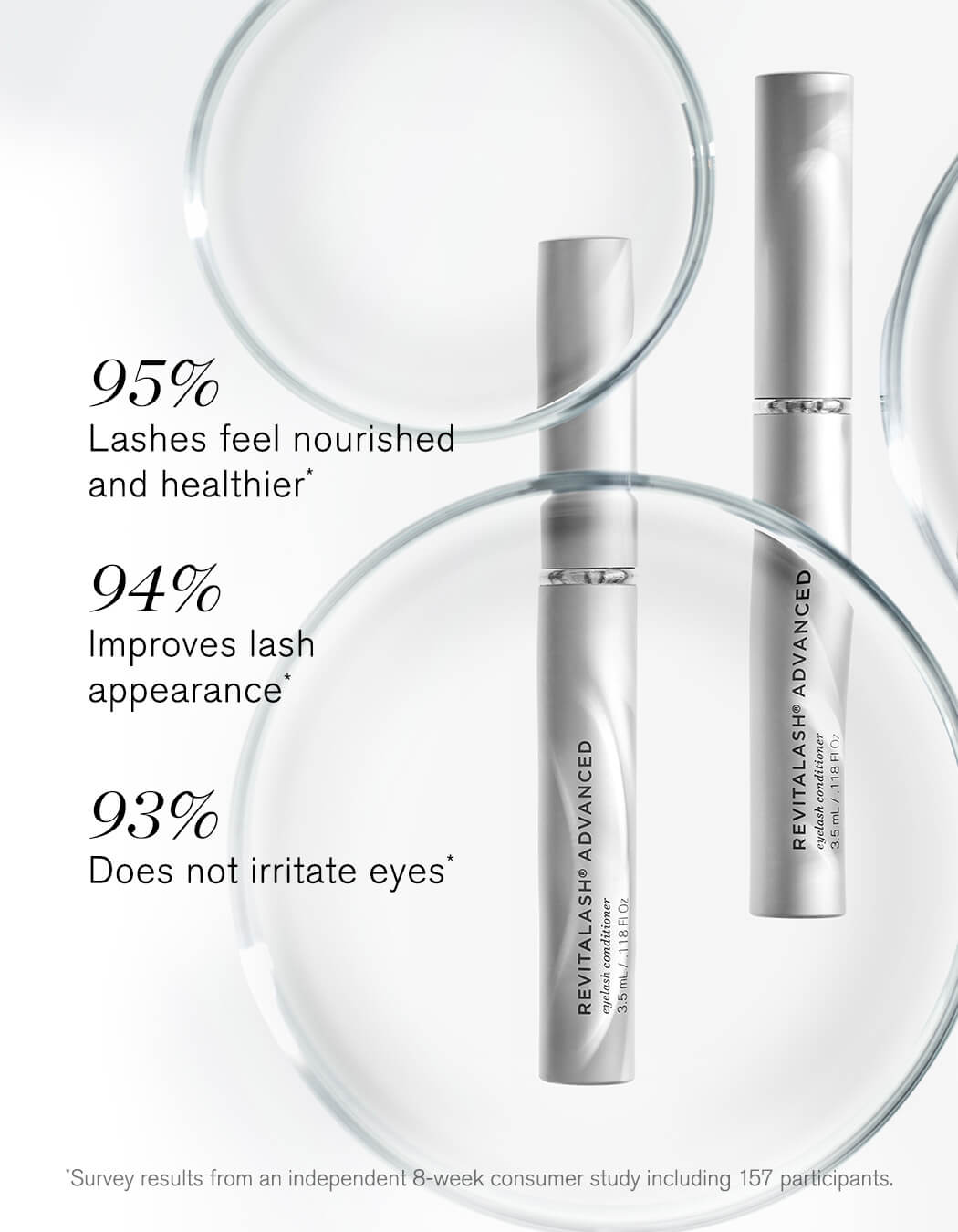 RevitaLash® Advanced