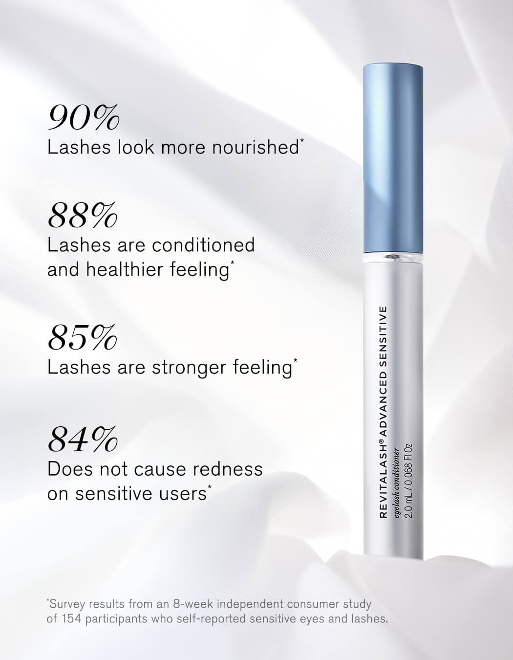 RevitaLash® Advanced Sensitive